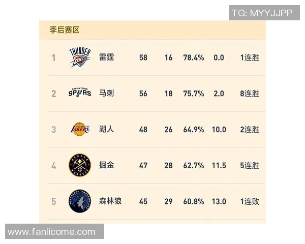 火箭队与湖人队对决技术统计分析及比赛亮点回顾